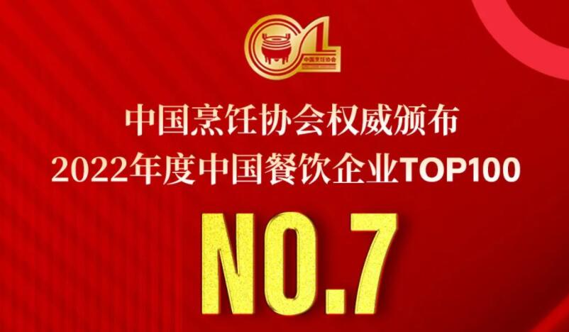2022年度中國餐飲企業(yè)TOP100第七名，朝天門餐飲控股集團連續(xù)11年獲此殊榮！